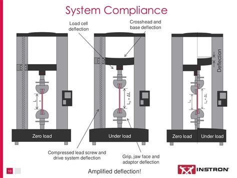 Tensile Testing importing|tensile testing standards.